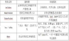 解读TP钱包交易费用：如何